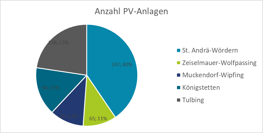 PV-Region_2021.png