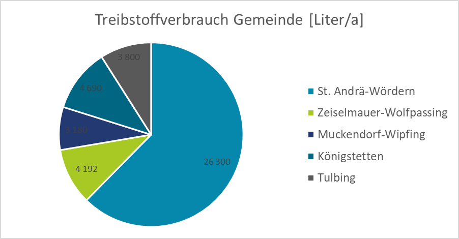 Treibstoffverbrauch_2021.png